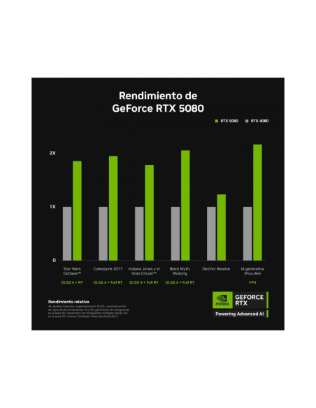 PNY GeForce RTX 5080 16GB GDDR7 DLSS4