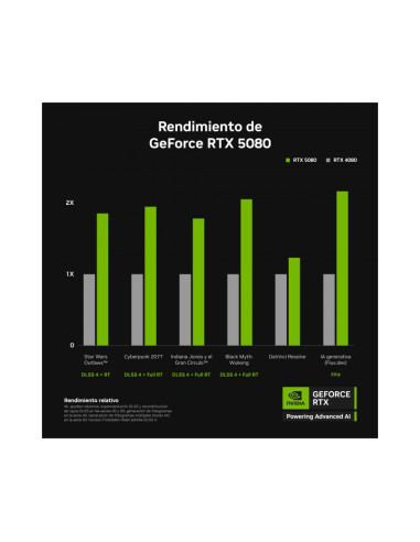 Zotac GeForce RTX 5080 AMP Extreme Infinity 16GB GDDR7 DLSS4