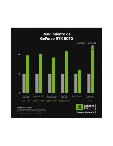 Tarjeta gráfica MSI GeForce RTX 5070 Ventus 2X OC 12GB GDDR7 DLSS4