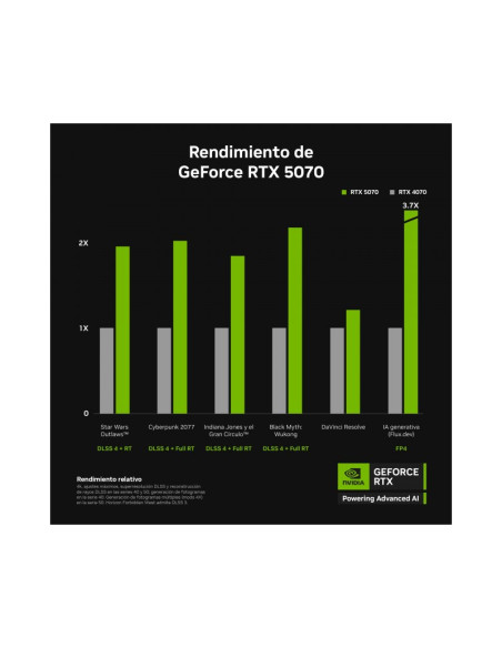 Tarjeta gráfica MSI GeForce RTX 5070 Gaming Trio OC 12GB GDDR7 DLSS4