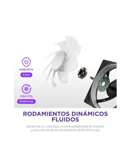 NZXT F420 RGB Core 420mm Ventilador PC