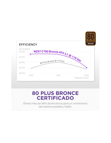 NZXT C750 ATX3.1 (PCIe 5.1) Fuente de Alimentación 750W