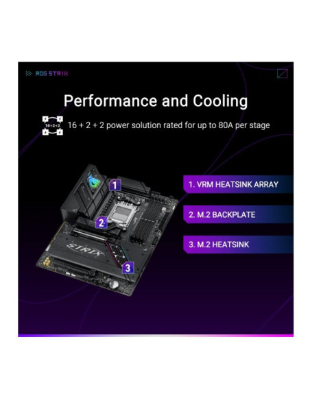 Asus ROG Strix B850-F Gaming WiFi Socket AM5 ATX