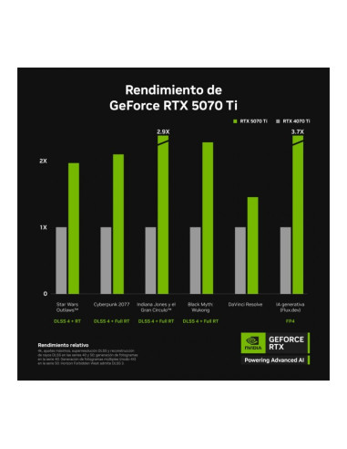 Gigabyte GeForce RTX 5070 Ti Windforce OC V2 16GB GDDR7 DLSS4
