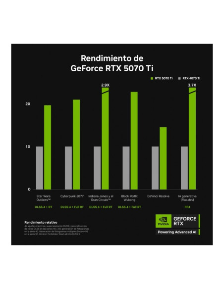 Gigabyte GeForce RTX 5070 Ti Windforce OC V2 16GB GDDR7 DLSS4