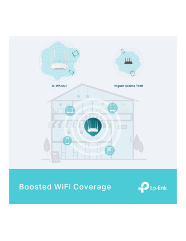 TP-Link TL-WA1801 Punto de acceso AX1800
