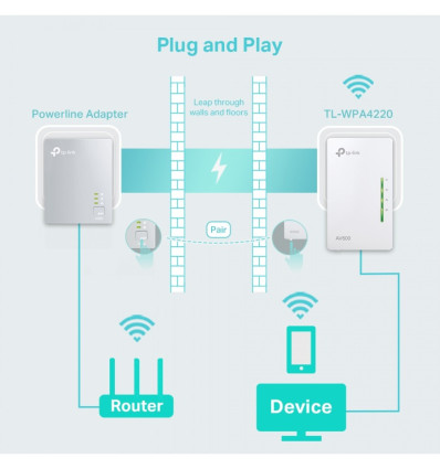 Adaptador PLC TP-Link TL-WPA4220