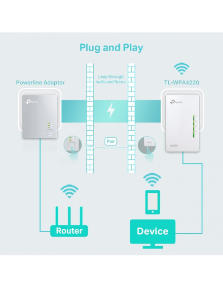 Adaptador PLC TP-Link TL-WPA4220