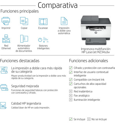 HP M234sdw Multifunción Láser Wifi Monocromo - Comprar impresora