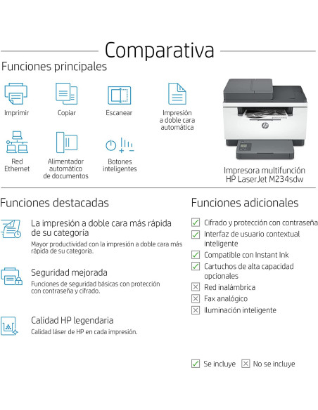 HP M234sdw Multifunción Láser Wifi Monocromo - Comprar impresora