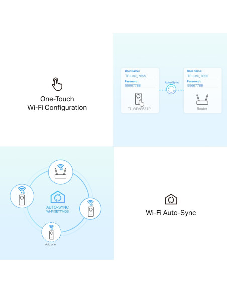 TP-LINK TL-WPA8631P KIT - Comprar adaptador PLC Wifi AC1200