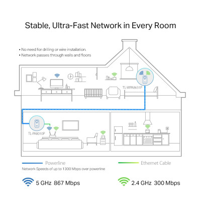TP-LINK TL-WPA8631P KIT - Comprar adaptador PLC Wifi AC1200