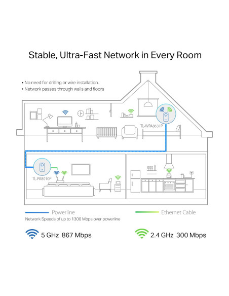 TP-LINK TL-WPA8631P KIT - Comprar adaptador PLC Wifi AC1200