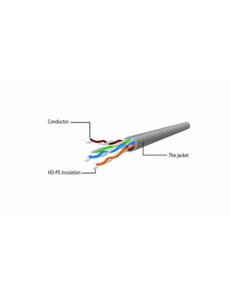 Cable Red Gembird RJ45 UTP CAT 6 3m