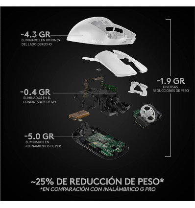 Ratón LOGITECH GAMING PRO X Superlight Wireless Blanco