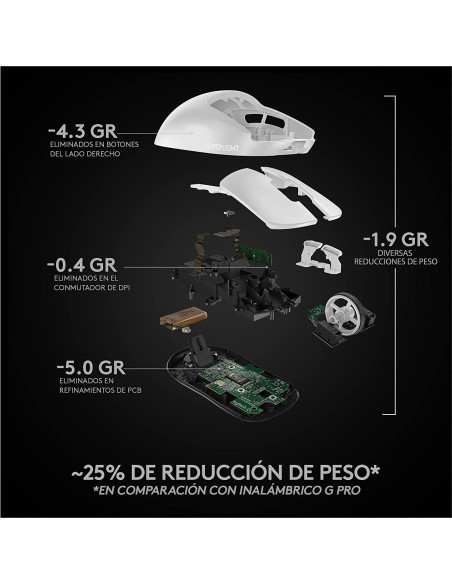 Ratón LOGITECH GAMING PRO X Superlight Wireless Blanco
