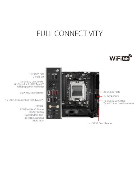 Asus ROG Strix B650E-I Gaming - Comprar Placa Base Socket AM5