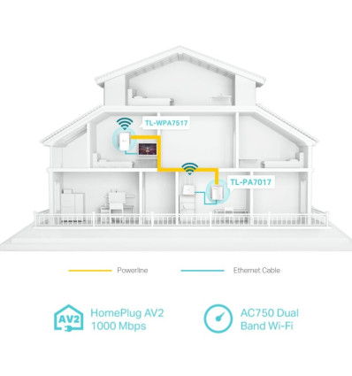 TP-Link TL-WPA7517 KIT Wifi