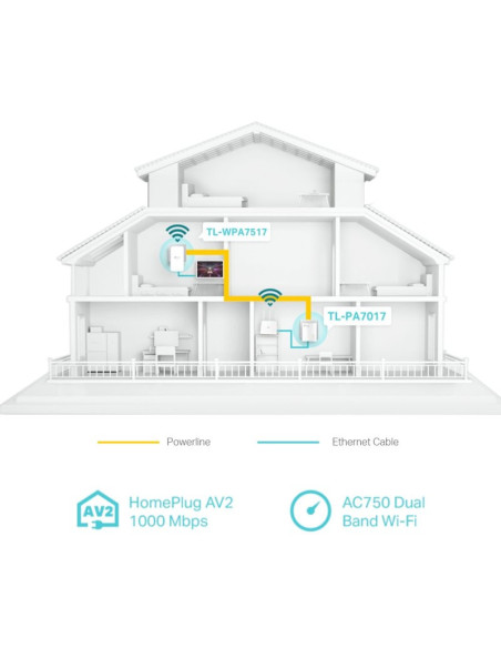 TP-Link TL-WPA7517 KIT Wifi