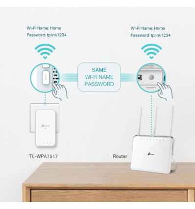 TP-Link TL-WPA7517 KIT Wifi