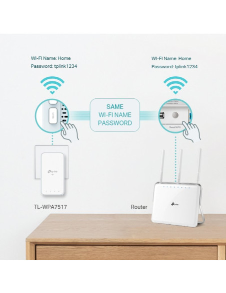 TP-Link TL-WPA7517 KIT Wifi