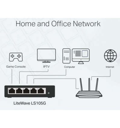 TP-Link LS105G - Comprar Switch de 5 Puertos Gigabit