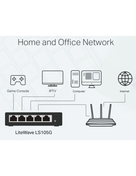 TP-Link LS105G - Comprar Switch de 5 Puertos Gigabit